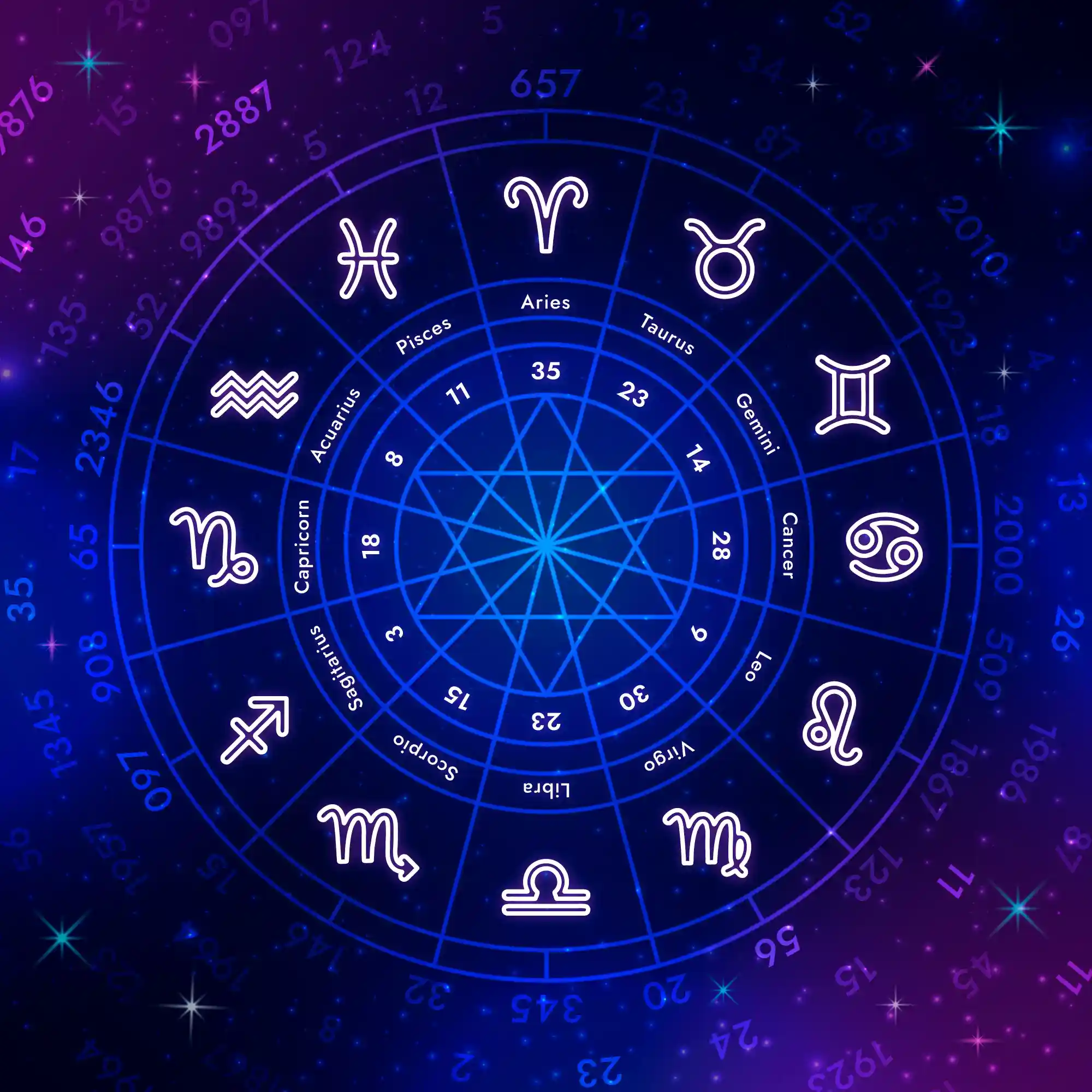 best astrologer in burnaby offering vedic astrology guidance